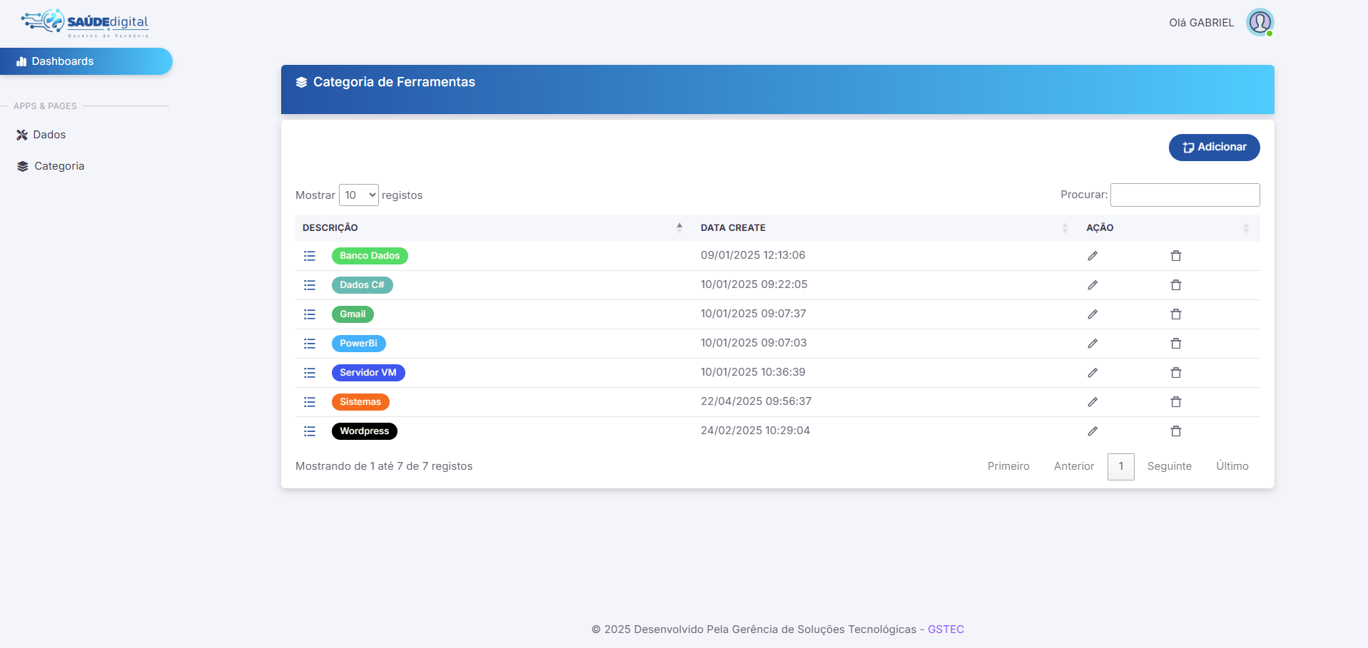 Sistema Controle Senha - Categorias